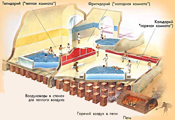 Устройство и конструкция римских терм