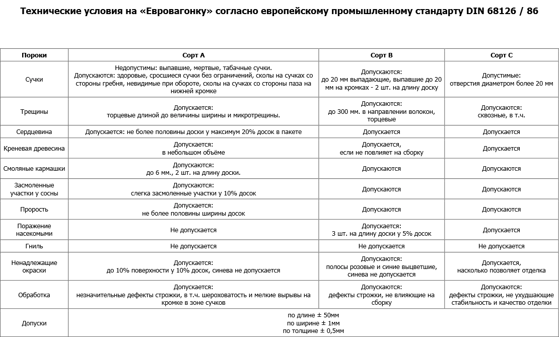 Финская вагонка для внутренней отделки