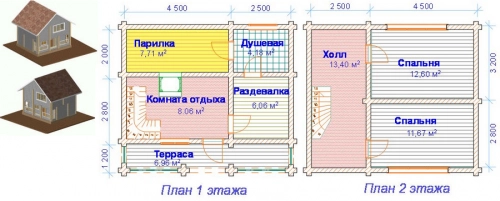 Как выбрать размер бани