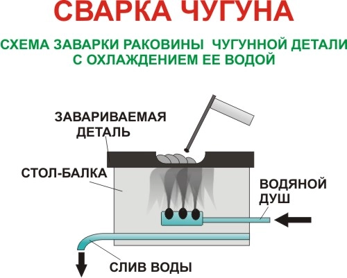 Художественная ковка холодным методом своими руками